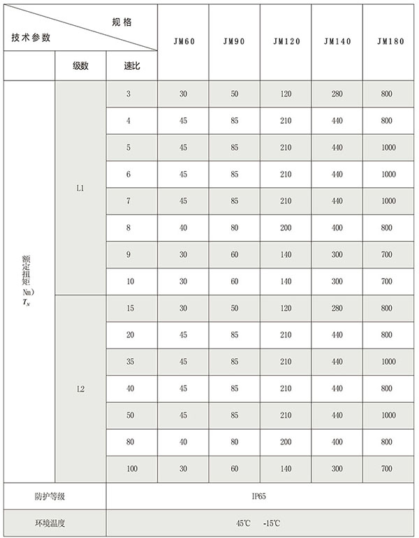 行星減速機參數圖